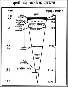 earth aantrik sanrachana